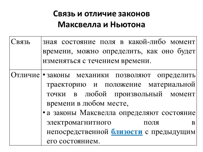 Связь и отличие законов  Максвелла и Ньютона